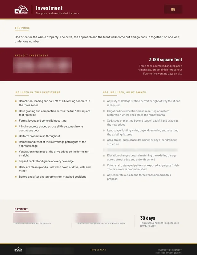 Investment page of a real EV proposal with included and not included lists, prices blurred